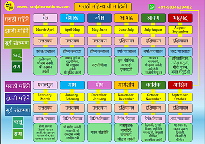 मराठी महिने- माहिती आणि खेळ- Marathi Months- Informative Board Game मराठी महिने- माहिती आणि खेळ- Marathi Months- Informative Board Game